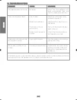 Предварительный просмотр 16 страницы POLTI PTEU0264 Instruction Manual