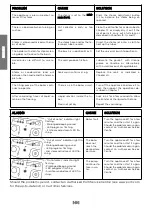 Preview for 46 page of POLTI unico MCV80 total clean & turbo Instruction Manual