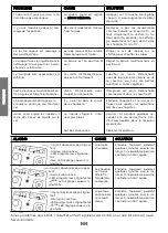 Preview for 68 page of POLTI unico MCV80 total clean & turbo Instruction Manual