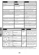 Preview for 90 page of POLTI unico MCV80 total clean & turbo Instruction Manual