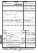 Preview for 112 page of POLTI unico MCV80 total clean & turbo Instruction Manual