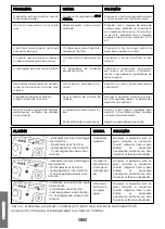 Preview for 134 page of POLTI unico MCV80 total clean & turbo Instruction Manual