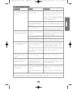 Предварительный просмотр 13 страницы POLTI VAPORELLA 675 ECO PRO Instruction Manual