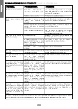 Предварительный просмотр 14 страницы POLTI VAPORELLA EXPRESS VE30.10 Instruction Manual