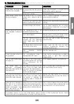 Предварительный просмотр 25 страницы POLTI VAPORELLA EXPRESS VE30.10 Instruction Manual