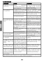 Предварительный просмотр 36 страницы POLTI VAPORELLA EXPRESS VE30.10 Instruction Manual