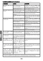 Предварительный просмотр 48 страницы POLTI VAPORELLA EXPRESS VE30.10 Instruction Manual