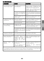 Preview for 37 page of POLTI VAPORELLA FOREVER 657 ECO PRO Instruction Manual