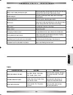 Preview for 11 page of POLTI VAPORELLA PRATICA Instructions For Use Manual