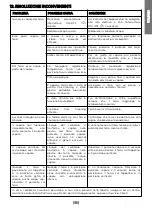 Предварительный просмотр 15 страницы POLTI Vaporella SIMPLY VS10.09 Instruction Manual