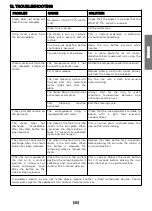 Предварительный просмотр 25 страницы POLTI Vaporella SIMPLY VS10.09 Instruction Manual