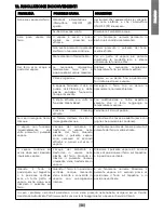 Предварительный просмотр 15 страницы POLTI Vaporella Simply VS10.10 Instruction Manual