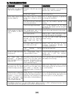 Предварительный просмотр 25 страницы POLTI Vaporella Simply VS10.10 Instruction Manual