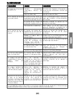 Предварительный просмотр 37 страницы POLTI Vaporella Simply VS10.10 Instruction Manual