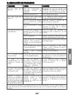 Предварительный просмотр 49 страницы POLTI Vaporella Simply VS10.10 Instruction Manual