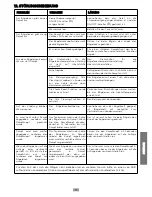 Предварительный просмотр 61 страницы POLTI Vaporella Simply VS10.10 Instruction Manual