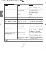 Preview for 28 page of POLTI Vaporetto Eco Pro 3.0 Instruction Manual