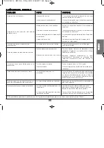 Preview for 41 page of POLTI Vaporetto Eco Pro 3.0 Instruction Manual