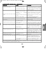 Preview for 55 page of POLTI Vaporetto Eco Pro 3.0 Instruction Manual