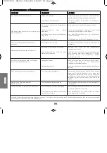 Preview for 68 page of POLTI Vaporetto Eco Pro 3.0 Instruction Manual