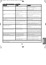 Preview for 81 page of POLTI Vaporetto Eco Pro 3.0 Instruction Manual