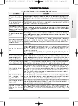 Предварительный просмотр 15 страницы POLTI Vaporetto FOCUS Manual