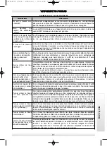 Предварительный просмотр 29 страницы POLTI Vaporetto FOCUS Manual