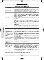 Предварительный просмотр 42 страницы POLTI Vaporetto FOCUS Manual