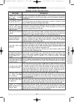 Предварительный просмотр 43 страницы POLTI Vaporetto FOCUS Manual