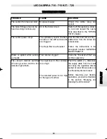 Preview for 16 page of POLTI VAPORETTO LECOASPIRA 715 Usage Instructions