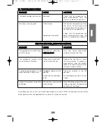 Предварительный просмотр 12 страницы POLTI VAPORETTO SV400 hygiene Instruction Manual