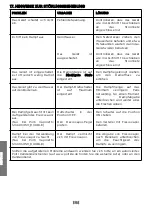 Preview for 72 page of POLTI vaporetto SV440 User Manual