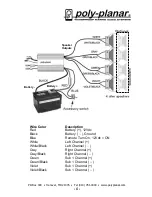 Preview for 4 page of poly-planar MZ-100 Manual