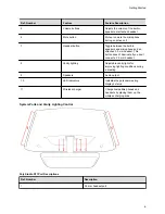 Предварительный просмотр 7 страницы Poly 2200-87100-101 User Manual