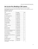 Предварительный просмотр 92 страницы Poly Medialign 65 Installation Manual