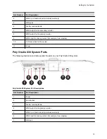 Предварительный просмотр 13 страницы Poly P010 Administrator'S Manual