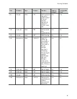 Предварительный просмотр 54 страницы Poly P010 Administrator'S Manual