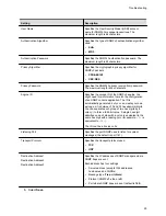 Предварительный просмотр 91 страницы Poly P010 Administrator'S Manual