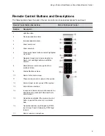 Предварительный просмотр 9 страницы Poly Polycom RealPresence
 Group Series User Manual