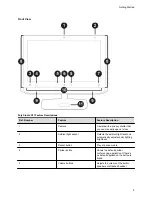 Предварительный просмотр 6 страницы Poly Studio P21 User Manual