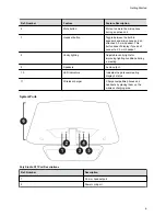 Предварительный просмотр 7 страницы Poly Studio P21 User Manual