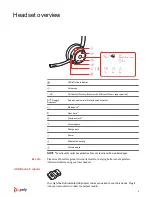 Preview for 3 page of Poly Voyager 4300 UC Series User Manual