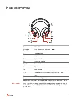 Preview for 3 page of Poly Voyager 8200 UC User Manual