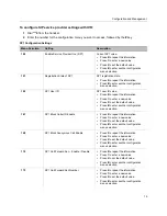 Предварительный просмотр 20 страницы Poly VVX D23 Administrator'S Manual