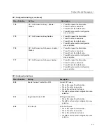 Предварительный просмотр 21 страницы Poly VVX D23 Administrator'S Manual