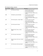 Preview for 22 page of Poly VVX D23 Administrator'S Manual