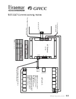 Preview for 53 page of Polyaire airtouch Installer Manual