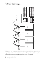 Preview for 62 page of Polyaire airtouch Installer Manual