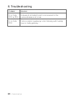 Preview for 64 page of Polyaire airtouch Installer Manual