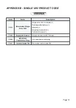 Preview for 18 page of Polyaire Zonemaster Technical Manual